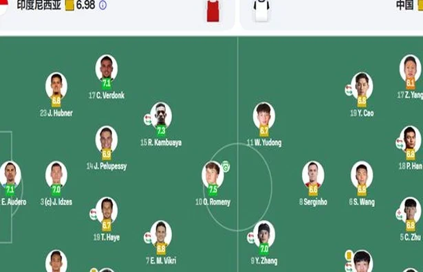 国足0-1印尼，球员评分出炉：不是王大雷获最低，而是中国队17号相关图三