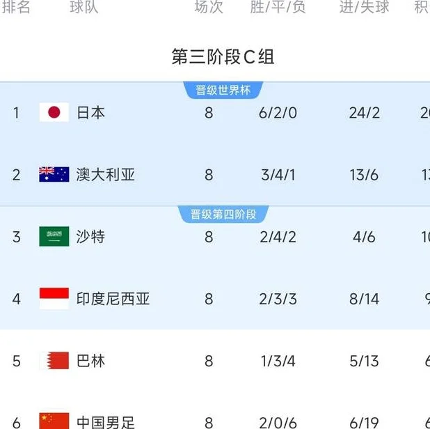 生死之战！国足出线形势：负印尼便出局，平基本出局&必须争客胜