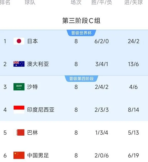 生死战！世预赛-国足客战印尼首发出炉！相关图四