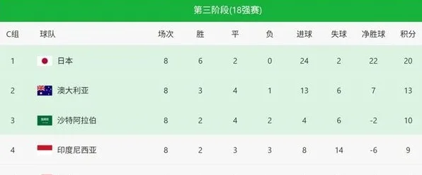 国足今晚客战印尼，免费直播！输球直接出局，主帅伊万：踢出攻势足球相关图二