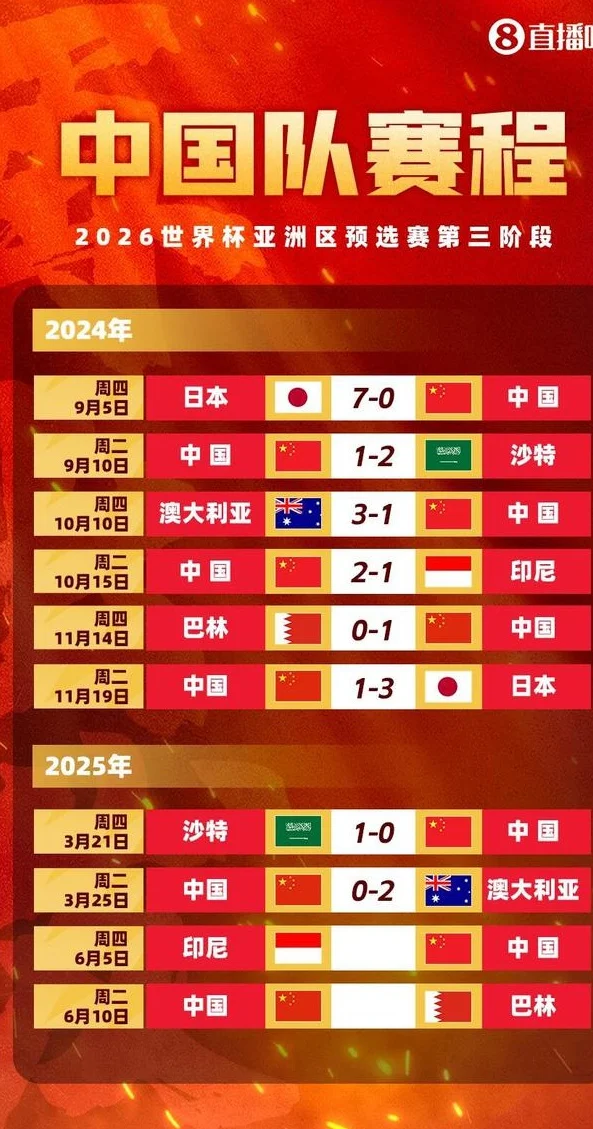 生死战！世预赛-国足客战印尼首发出炉！相关图五