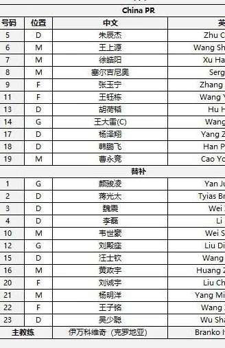 生死战！世预赛-国足客战印尼首发出炉！相关图二