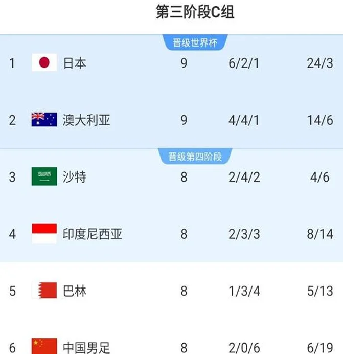 一场0-1，国足赛前遭重创！日本放水输澳洲，中国队没踢就选了相关图三