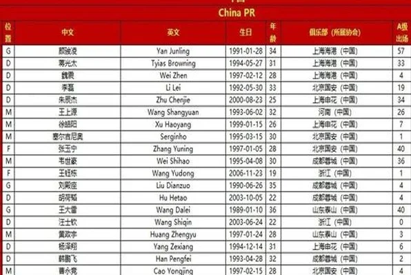 国足客战印尼23人大名单出炉：新生代战袍加身，椰城决战号角吹响！相关图二