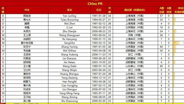 国足VS印尼23人大名单：王钰栋11号+2人停赛落选 身价仅是对手1/3相关图二