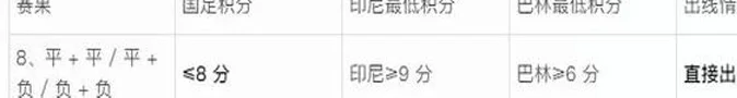 生死战前帮国足算算分！最后8种情况：出局概率高达85.5%相关图五