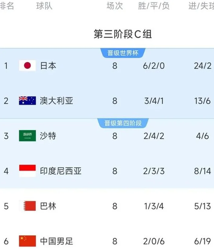 今晚国足生死战，这次有免费直播！小胜仍无主动权，最新形势分析→相关图二
