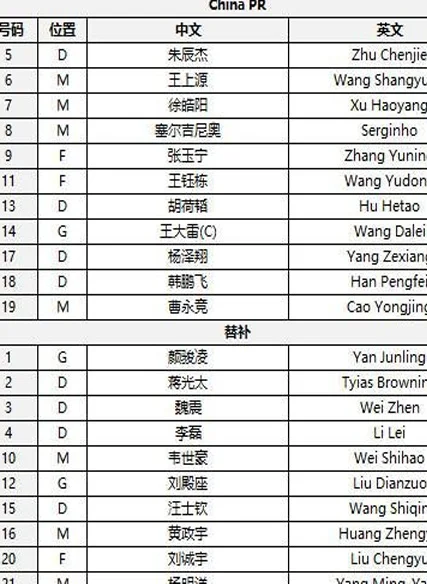 国足战印尼队首发：王钰栋、塞尔吉尼奥迎首次先发，输球就出局