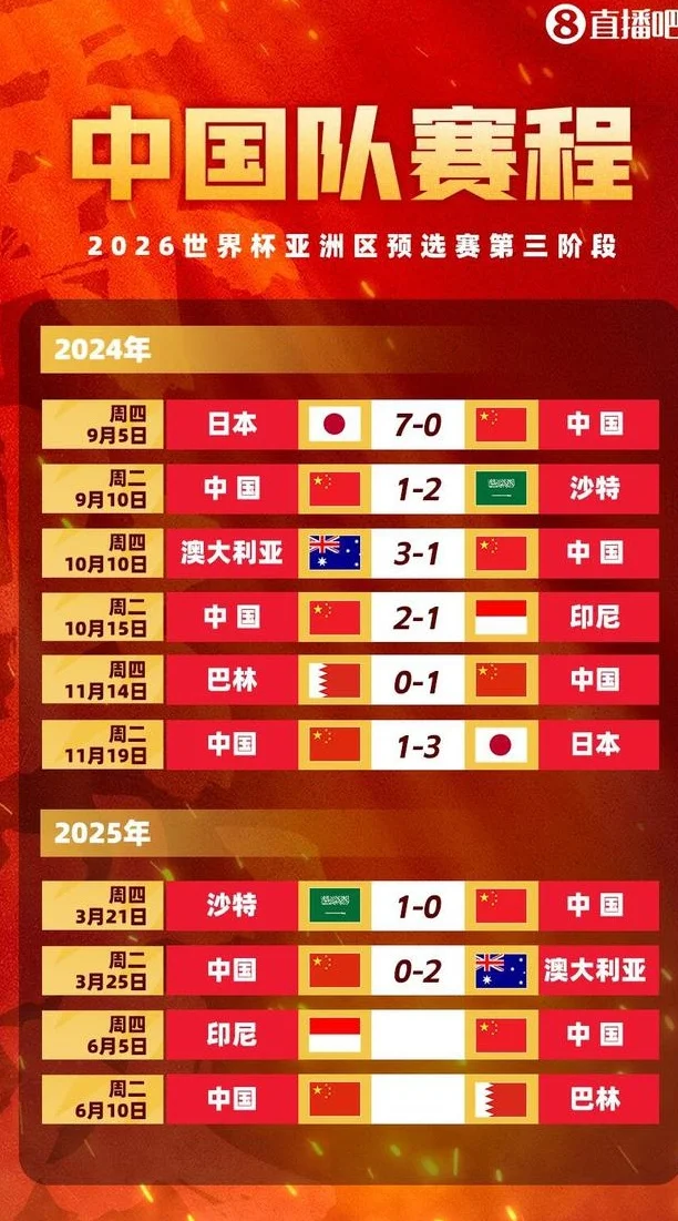 国足首发阵型：442菱形中场！张玉宁王钰栋搭档锋线 王上源单后腰相关图二