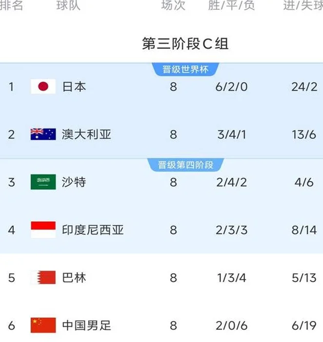背水一战！今晚21:45国足客战印尼 伊万大考唯有取胜没有退路相关图二