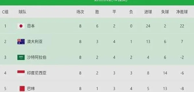 生死战变阵！国足新三叉戟PK印尼十人归化，伊万重用18岁新星