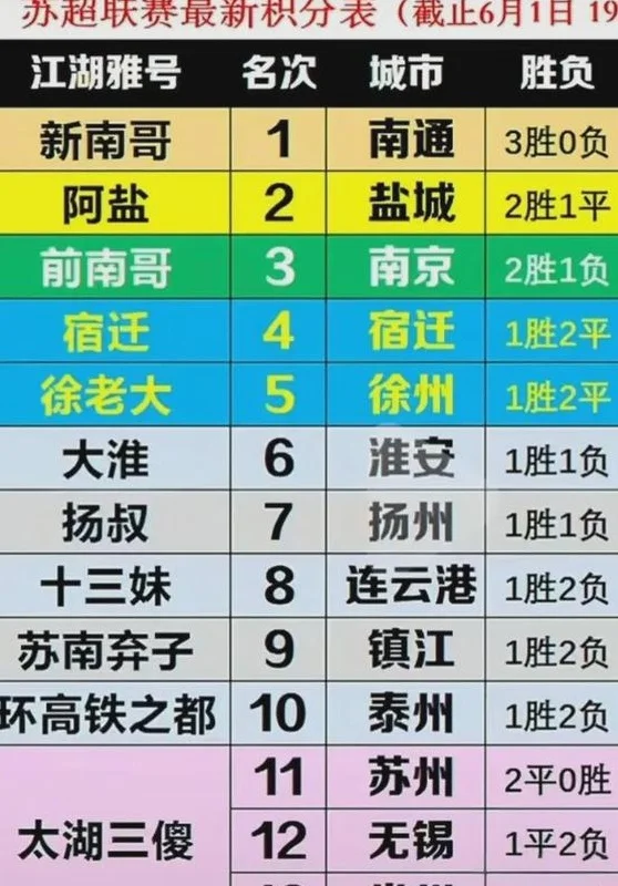 职业球员仅3人却火遍全国！这场 '半业余' 足球赛凭啥让A股涨停？相关图五