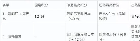 生死战前帮国足算算分！最后8种情况：出局概率高达85.5%相关图二