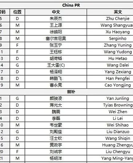 难了 | 半场战罢，国足0-1落后！相关图二