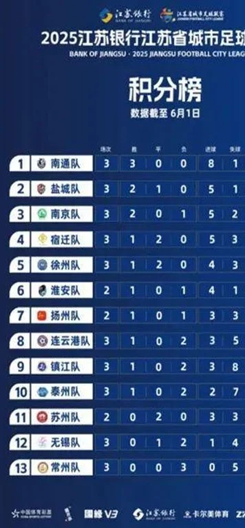 “苏超”爆红给足球产业带来哪些启示？相关图二