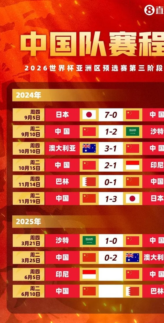 生死之战！国足出线形势：负印尼便出局，平基本出局&必须争客胜相关图二