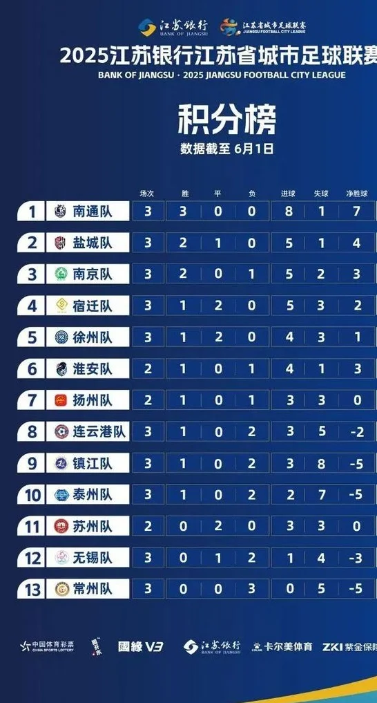 只准净赢8球！“顶流”苏超，设有熔断机制！相关图三