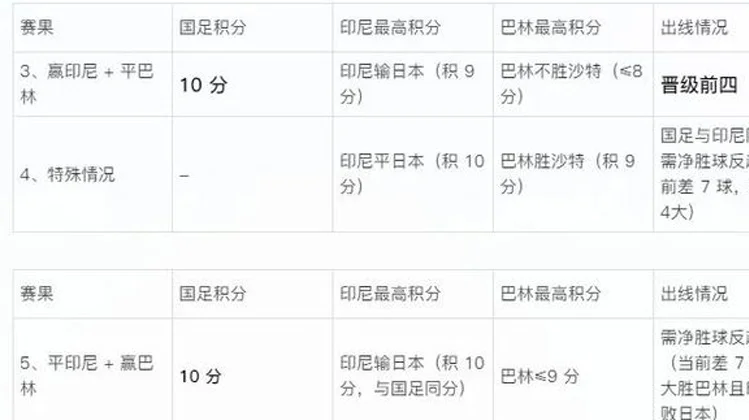 生死战前帮国足算算分！最后8种情况：出局概率高达85.5%相关图三