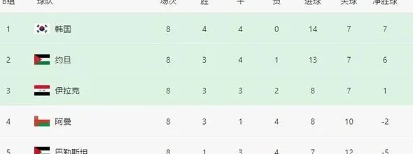 和中国队一样开局对阵小组前3，积分也是6分，他们却有逆袭的机会相关图五