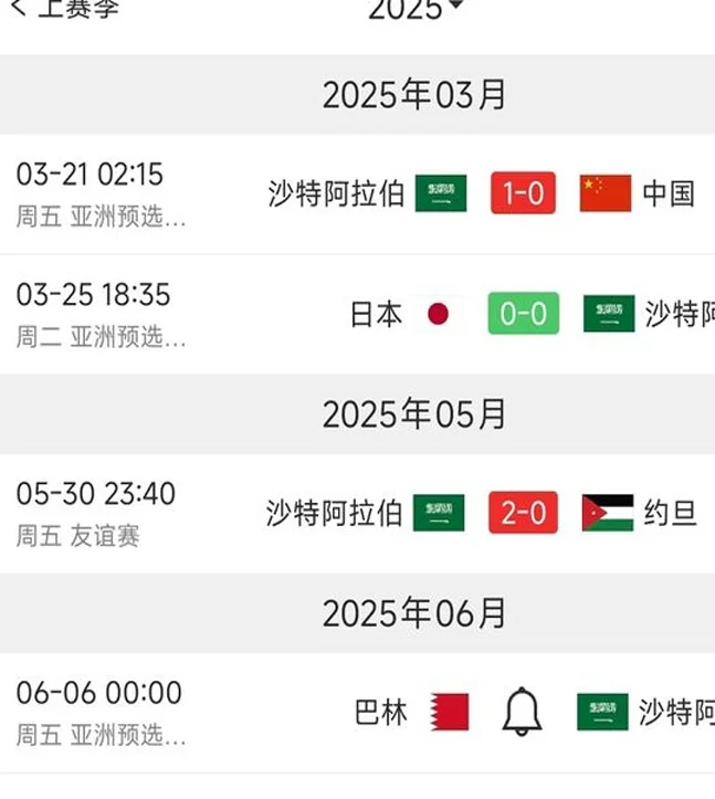 国足最新出线形势分析：赢球有望力压沙特出线，打平还有机会！相关图三
