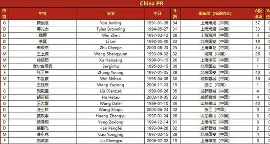 国足23人大名单确定，韦世豪10号王钰栋出战，主力受伤是烟雾弹？相关图五