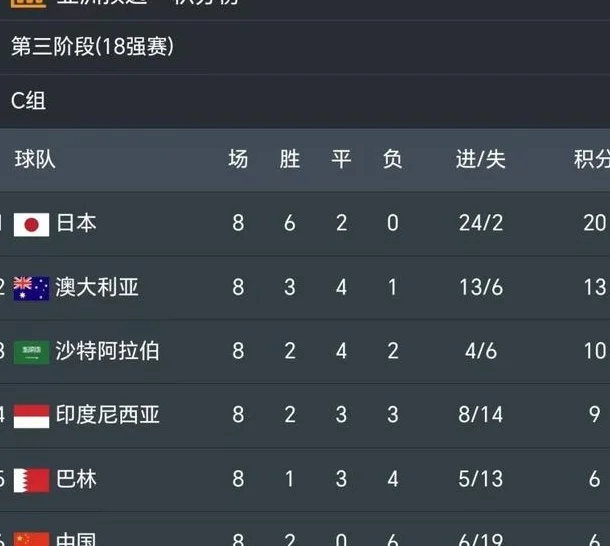 国足VS印尼首发：18岁王钰栋、塞鸟首次先发！韦世豪+蒋光太替补相关图三