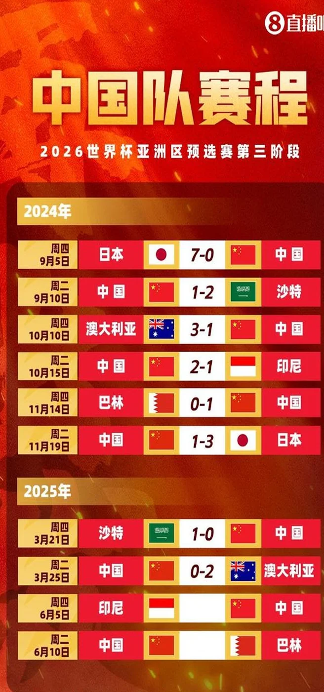 背水一战！今晚21:45国足客战印尼 伊万大考唯有取胜没有退路相关图四