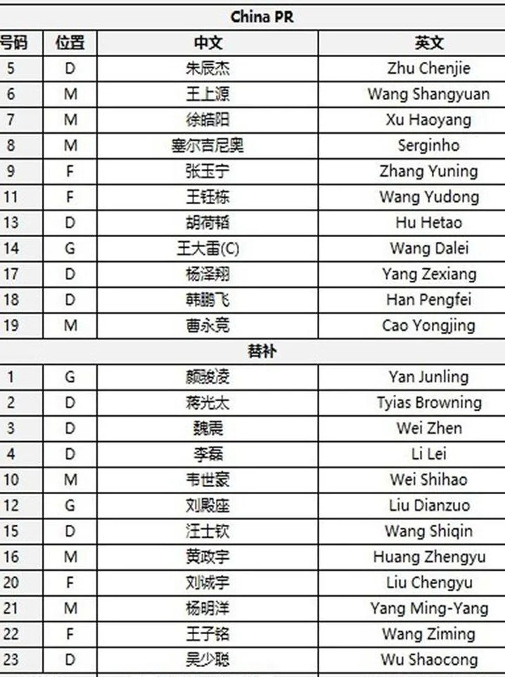 王钰栋搭档张玉宁 塞鸟喂饼！韩鹏飞联手朱辰杰 韦世豪蒋光太替补相关图三