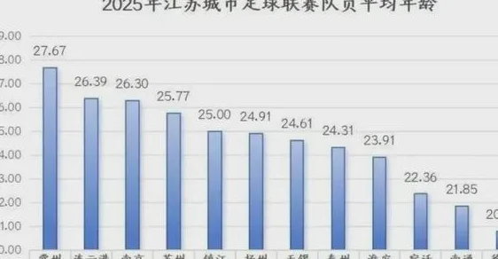 看到“苏超”镇江队激情出征徐州，终于知道曹操为何头痛了相关图三