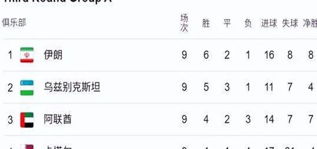 世界杯扩军的得利者出炉，乌兹约旦进世界杯，中国男足却提前出局相关图二