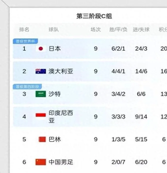 一场耻辱0-1，彻底断送世界杯！揪出国足三大“奇”，名嘴怒批！