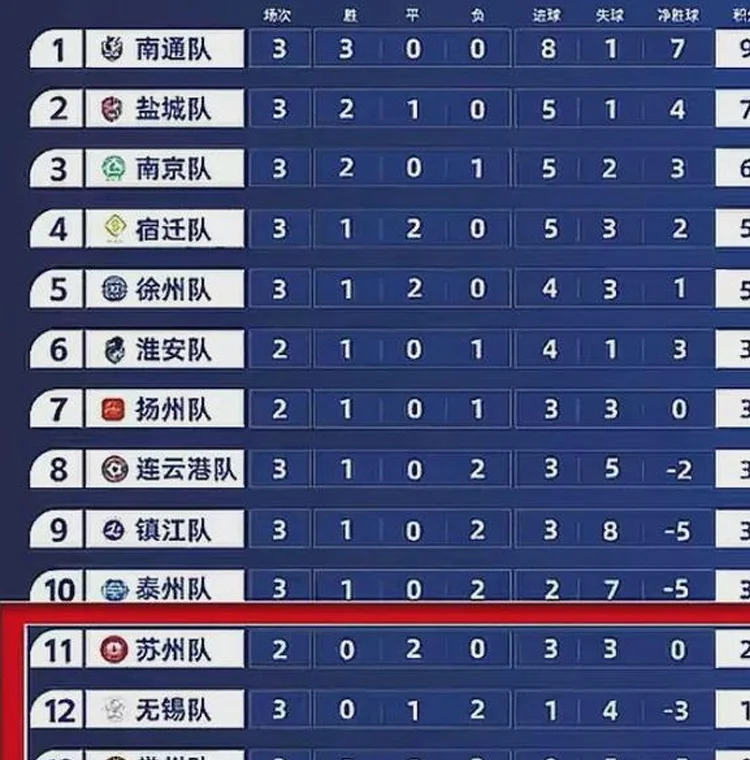 建议“苏超”联赛把安徽的芜湖、马鞍山、滁州也加进去！相关图六