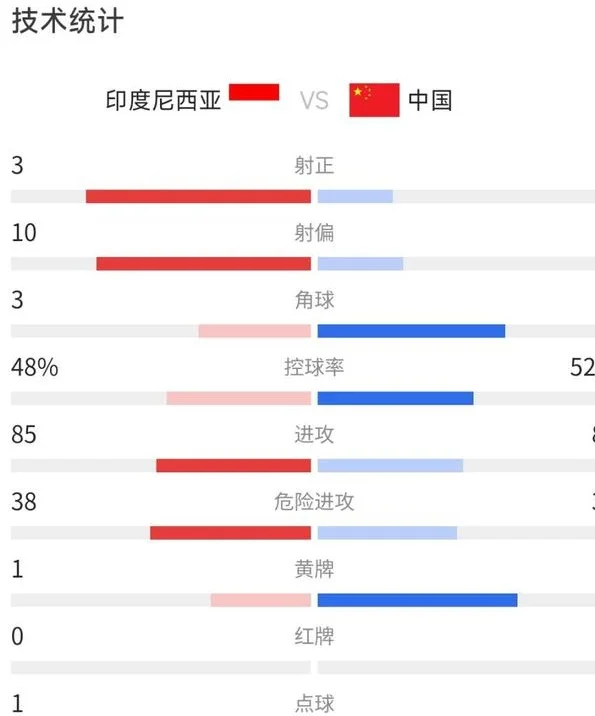 国足输印尼，彻底告别世界杯，火爆的苏超能让中国足球反弹吗？相关图二