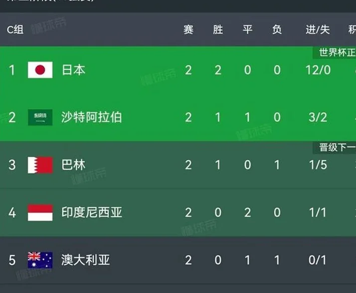 惨痛教训！国足同组换教练的3队全部出线：留下伊万最大败笔！相关图二