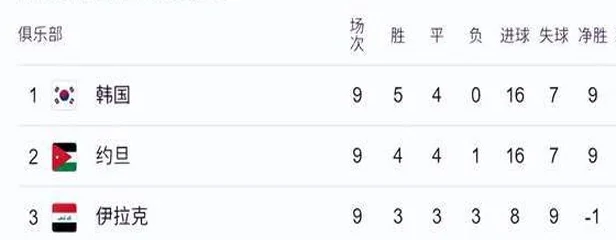 世界杯扩军的得利者出炉，乌兹约旦进世界杯，中国男足却提前出局相关图三