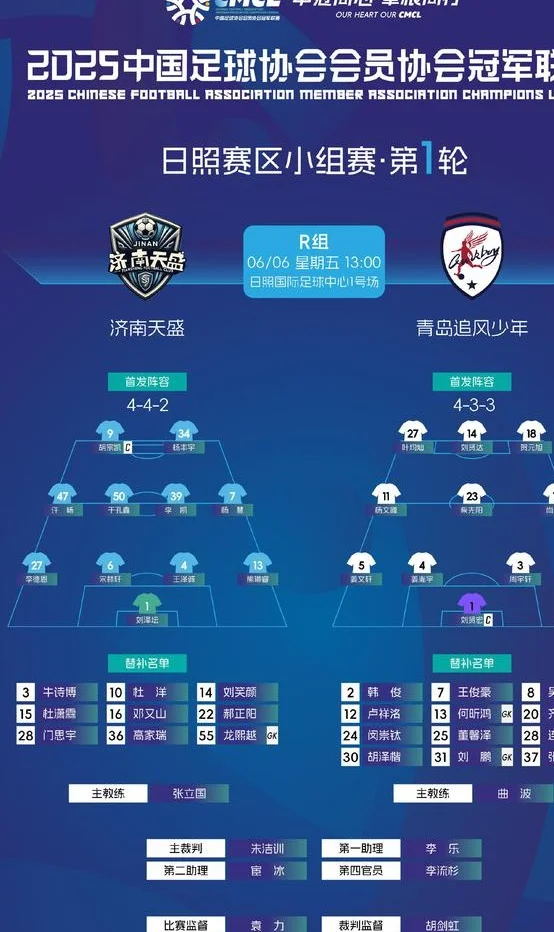连追2球！中冠青春风暴齐鲁德比，青岛追风少年2-2济南天盛相关图二