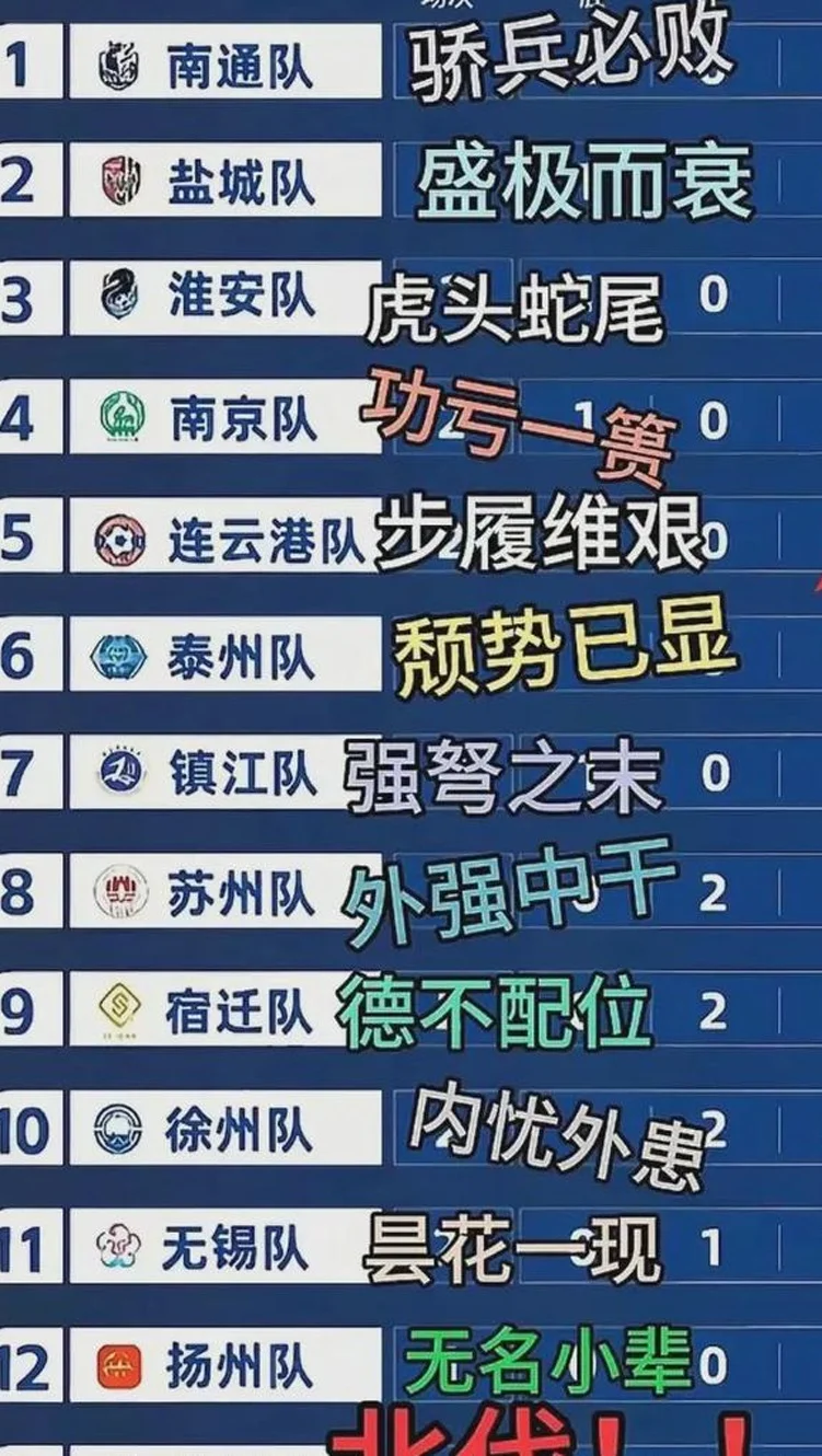 看到“苏超”镇江队激情出征徐州，终于知道曹操为何头痛了相关图七