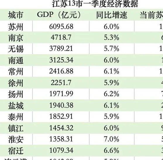 “十三太保”的另一个赛场：苏州最稳，常州没输相关图二