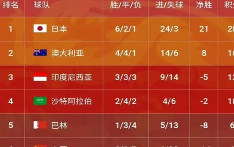 彻底无缘世界杯！国足客场崩盘，68年来首败！相关图二