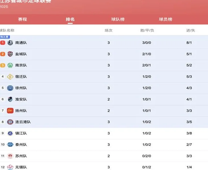 “苏超”爆火出圈：一场足球赛如何撬动江苏文旅“泼天富贵”？相关图五