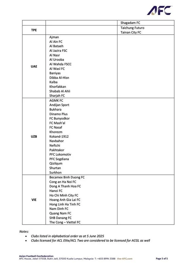 获得亚足联各级牌照的俱乐部(2025-26赛季)相关图五