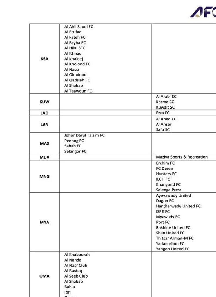 获得亚足联各级牌照的俱乐部(2025-26赛季)相关图三