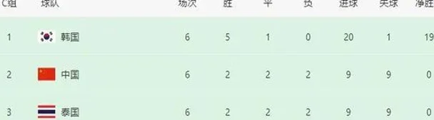 国足提前出局后，有一个问题需要答案：他们是怎么打进18强赛的？相关图五