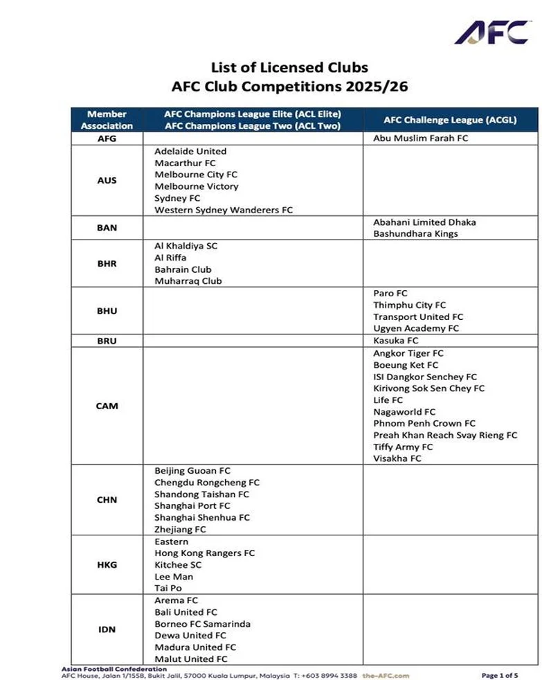 获得亚足联各级牌照的俱乐部(2025-26赛季)