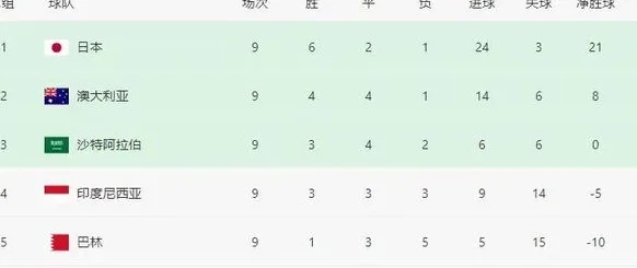 国足提前出局后，有一个问题需要答案：他们是怎么打进18强赛的？相关图二