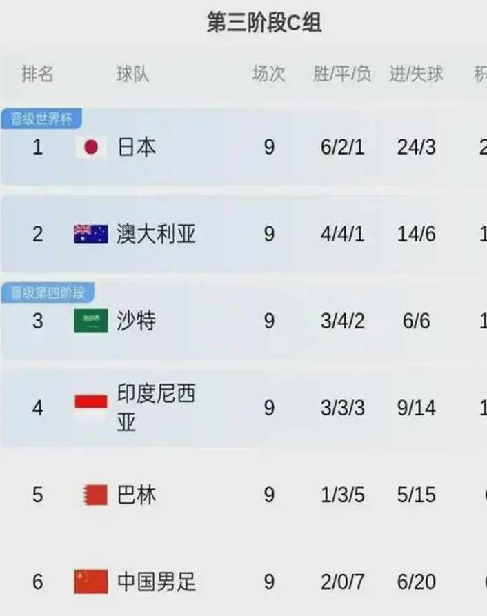 不当倒数第一！国足力争双杀巴林 4大归化有望同时首发