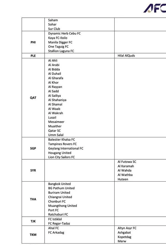 获得亚足联各级牌照的俱乐部(2025-26赛季)相关图四