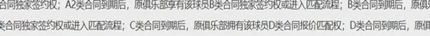 到期了！最快速度交易陈国豪！已经耽误人家整整2年相关图二