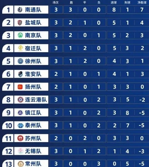 积分垫底怕什么？这座万亿名城，把苏超玩出了“花”！相关图二