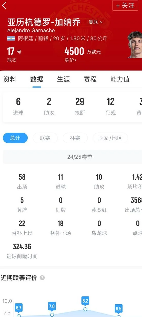 短暂喘息‍邮报：加纳乔一家在罗马度假，其未来还未可知相关图三